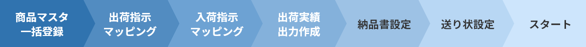 クラウドWMS「Airlogi」の導入の流れ