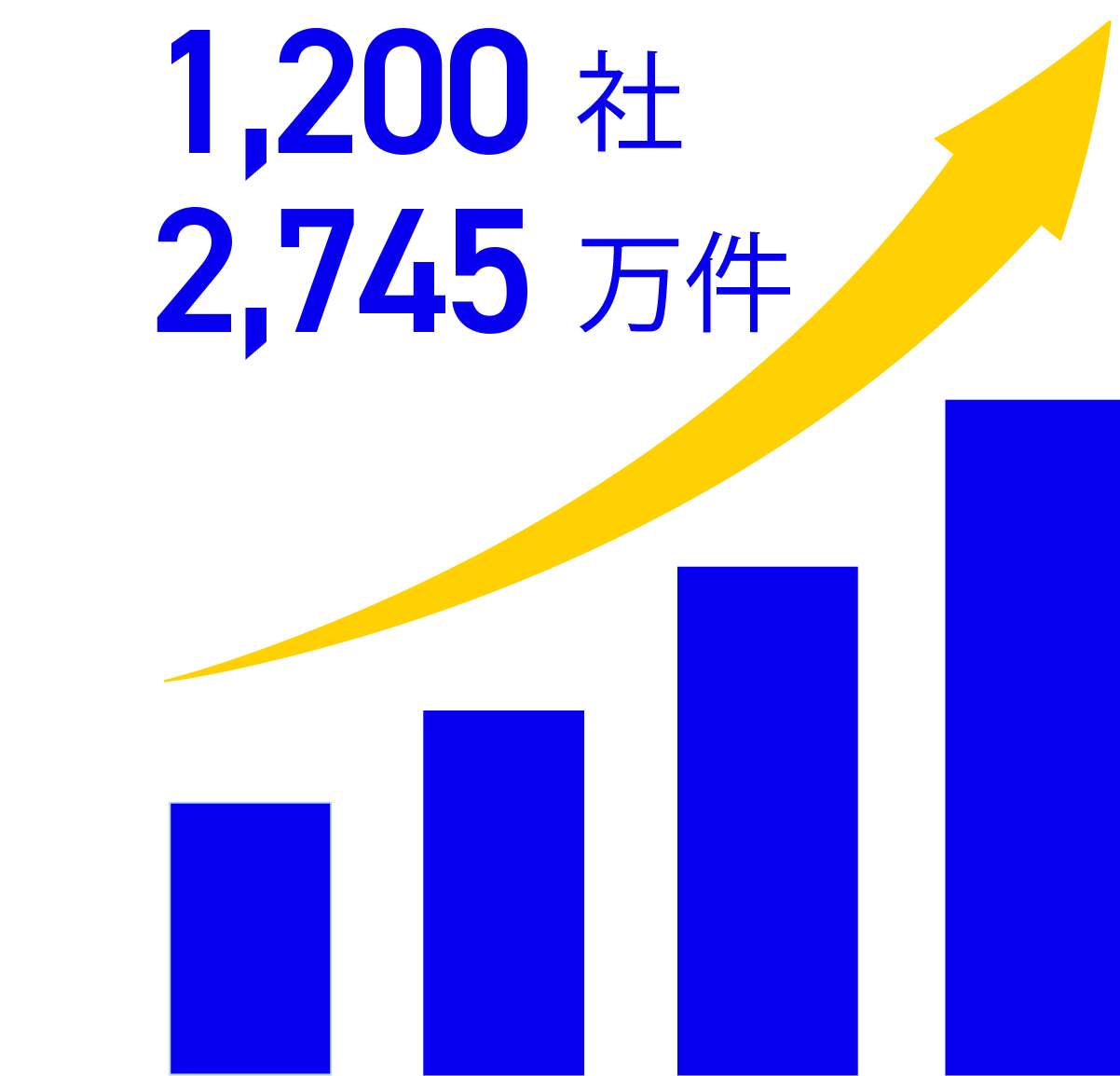 WMSクラウドエアロジの利用社数は増加