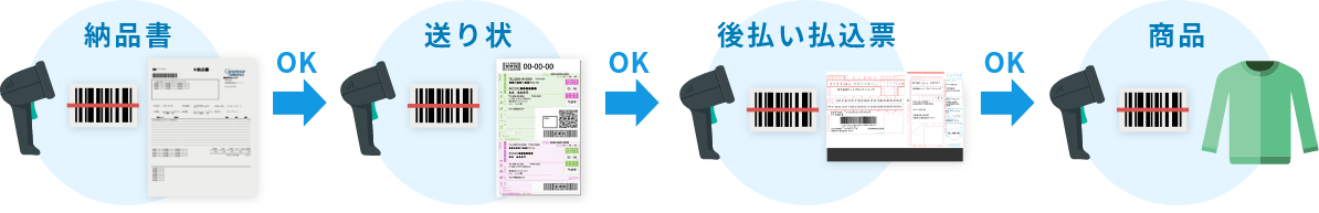 クラウドWMS「Airlogi」のハンディ検品で誤出荷を無くす