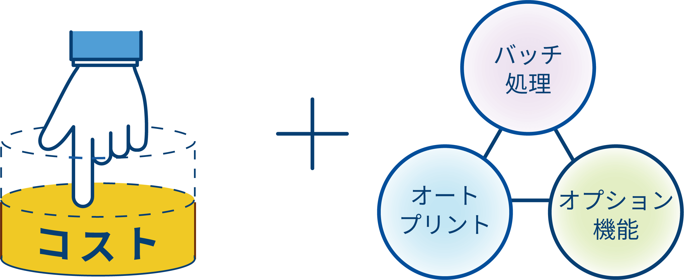 クラウドWMS「Airlogi」の低コストで自動化を実現